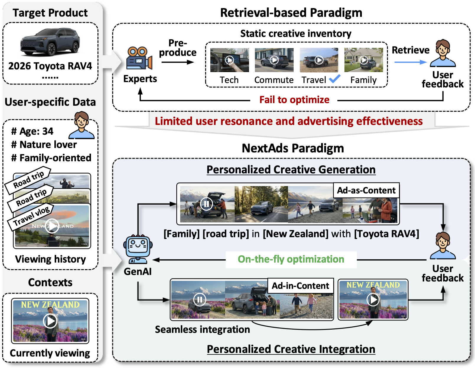 Paradigm shift from retrieval to generation