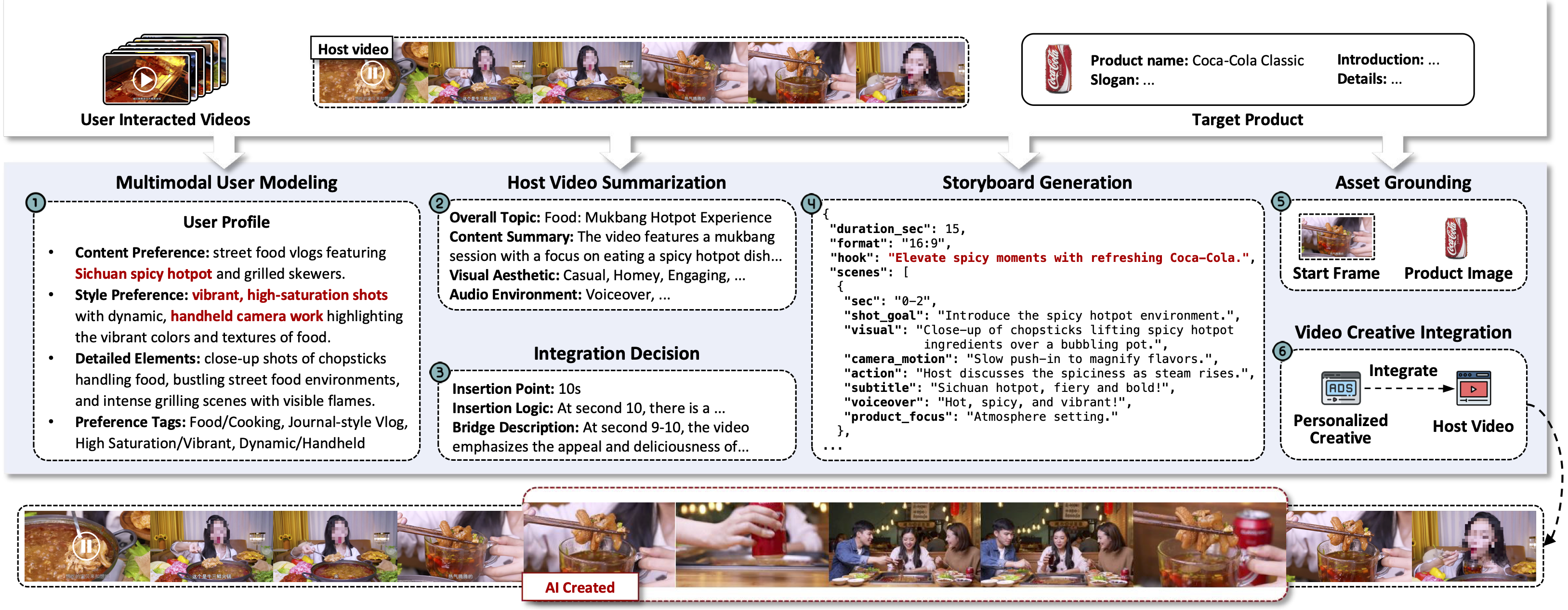 System Pipeline Flowchart